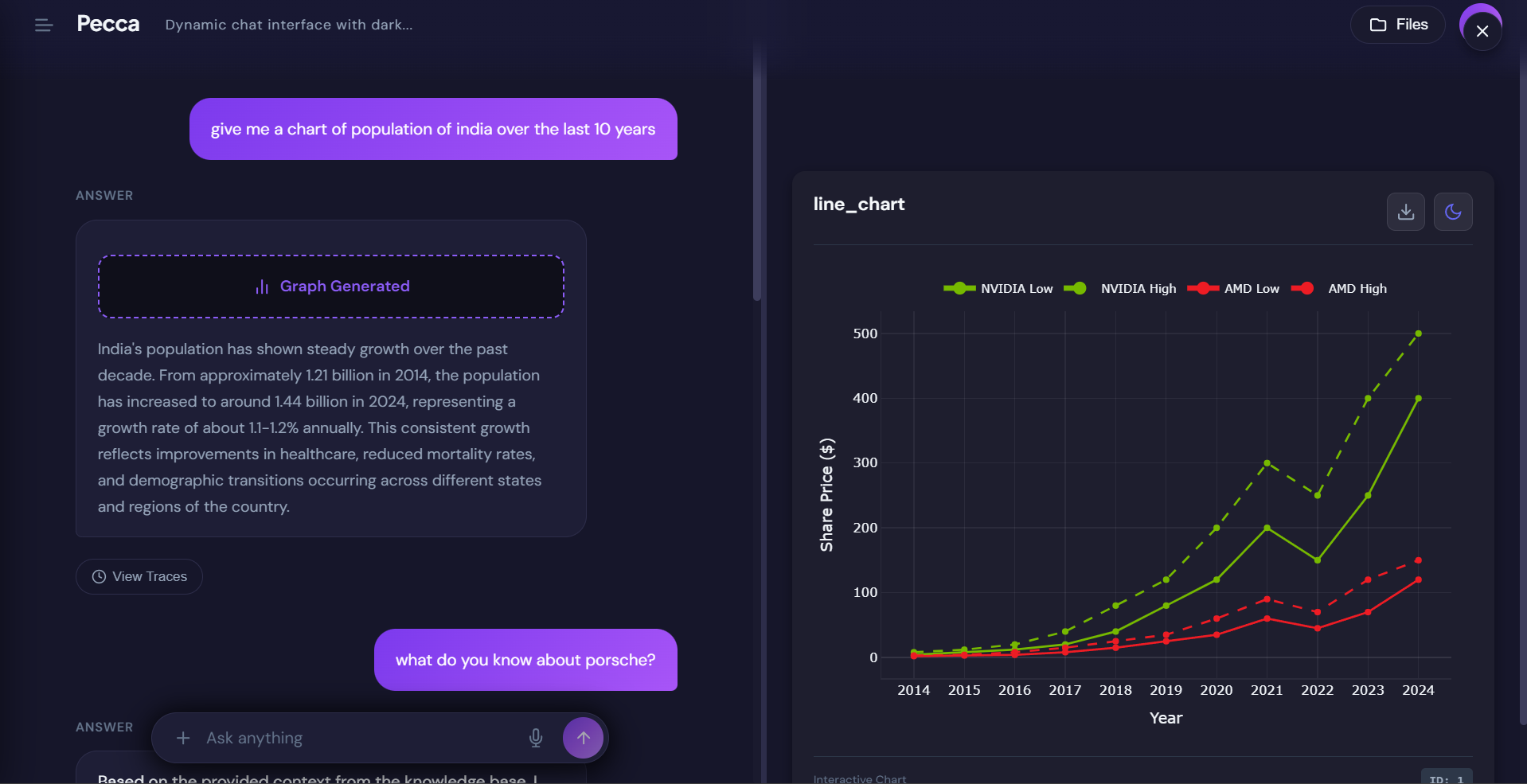 Pecca Chat Interface